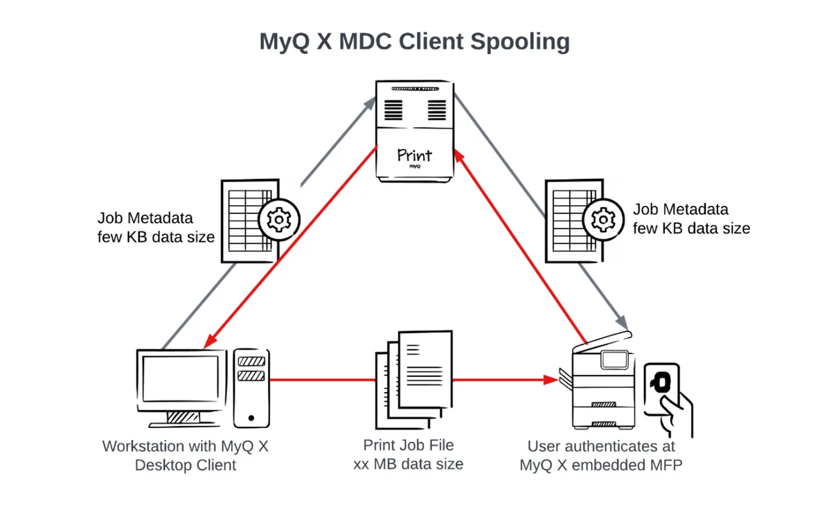 myQ invitation system