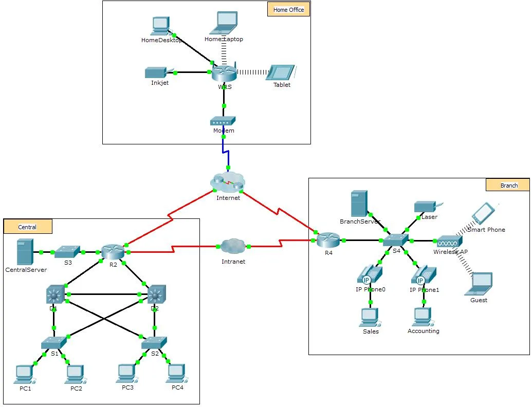 Network Topology