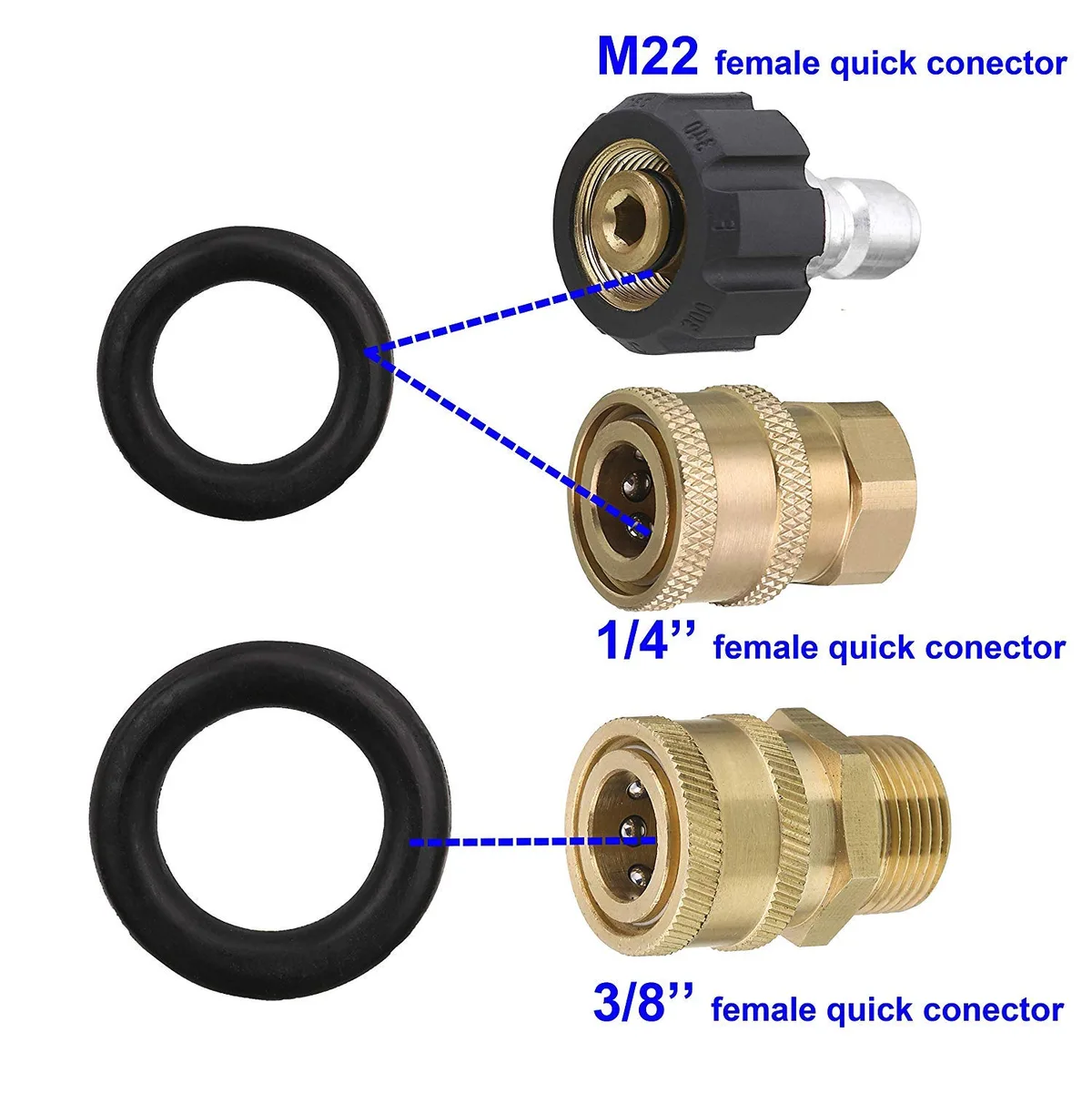 O-ring failure