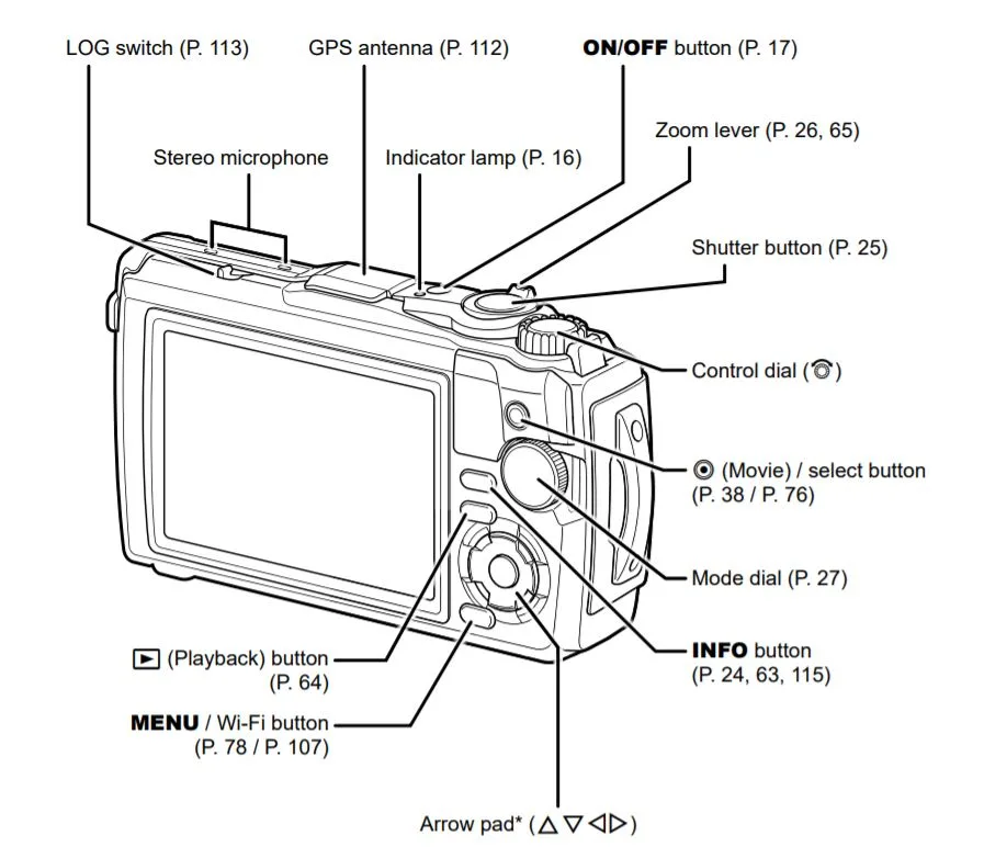Olympus OK playback