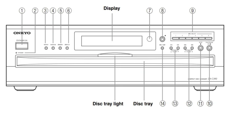 Onkyo Dx C390 Problems