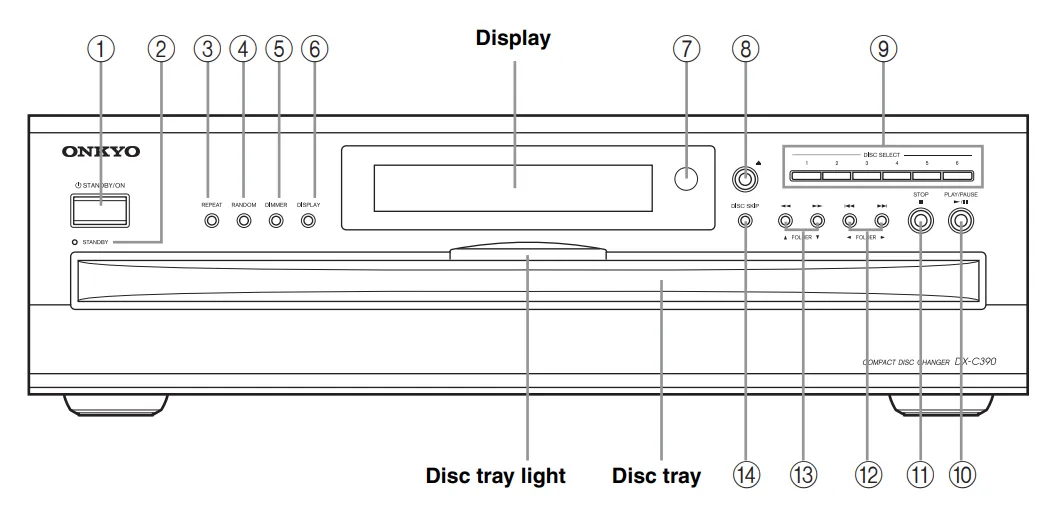 Onkyo Dx C390 Problems