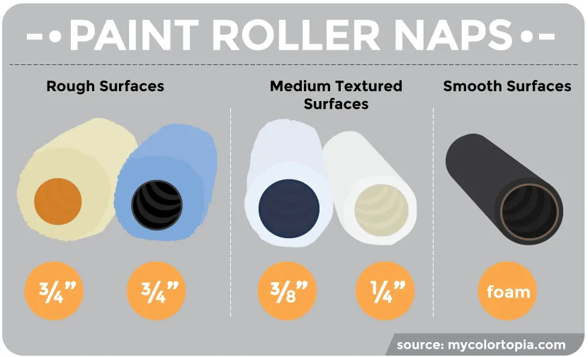 paint roller nap texture comparison
