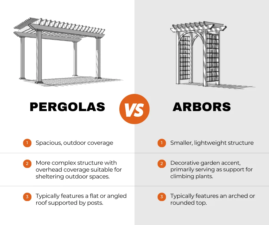 Pergola Vs Arbor Vs Trellis