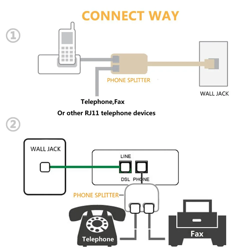 phone line cord wall jack