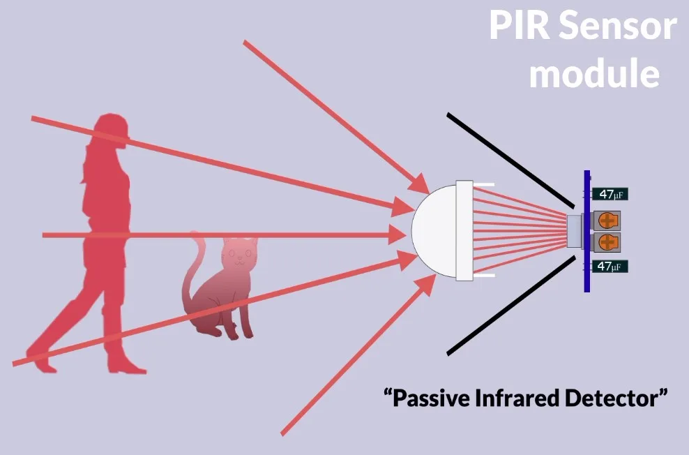 PIR sensor