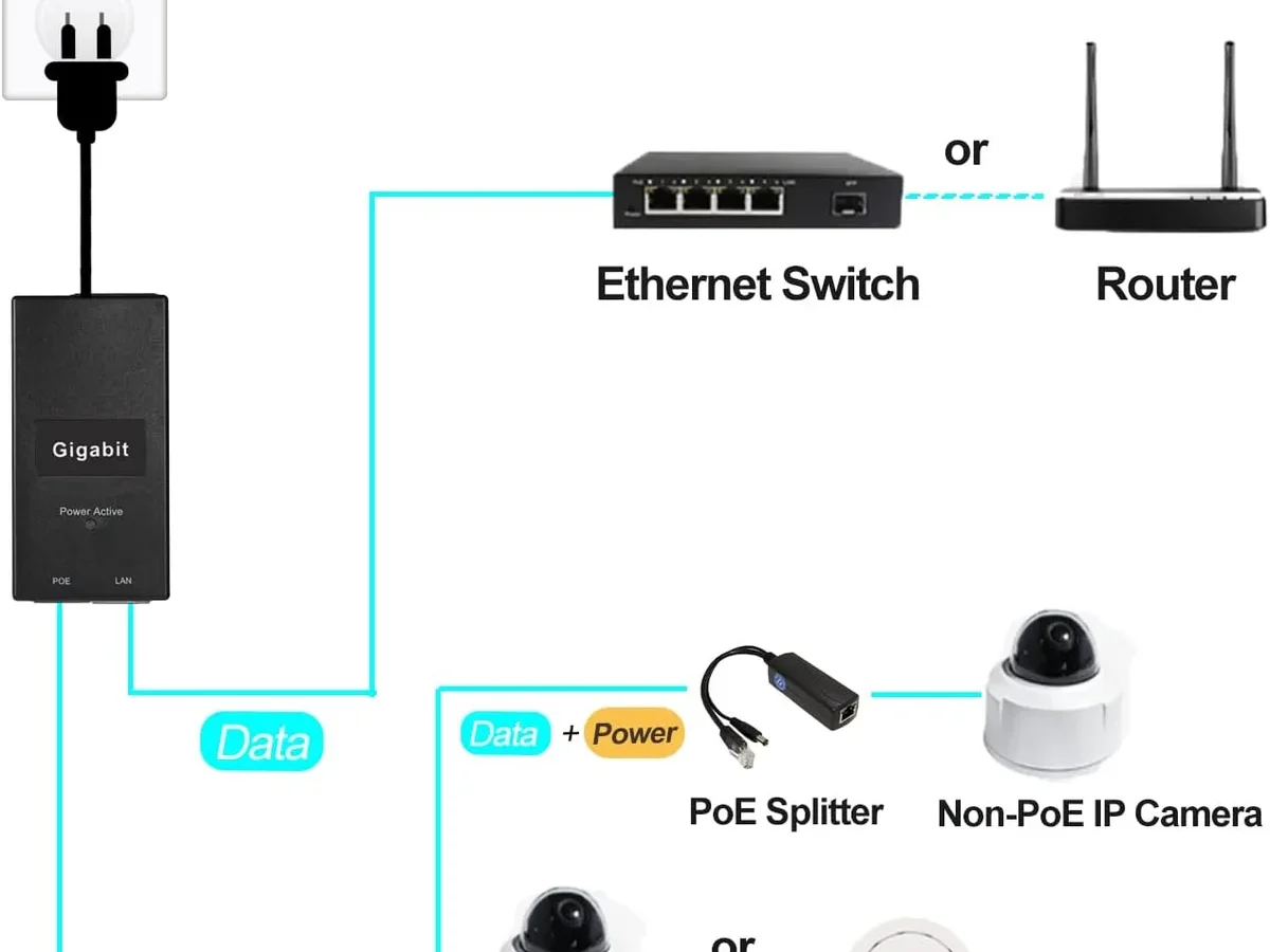 PoE+ injector