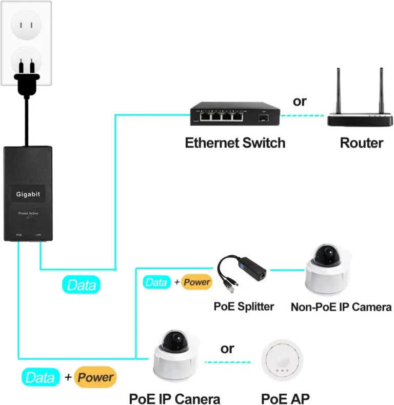 PoE+ injector
