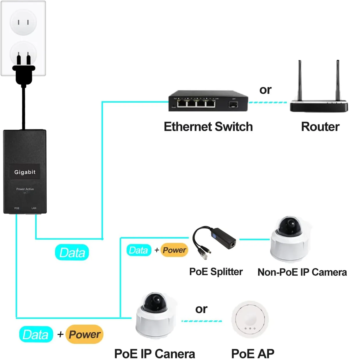 PoE+ injector