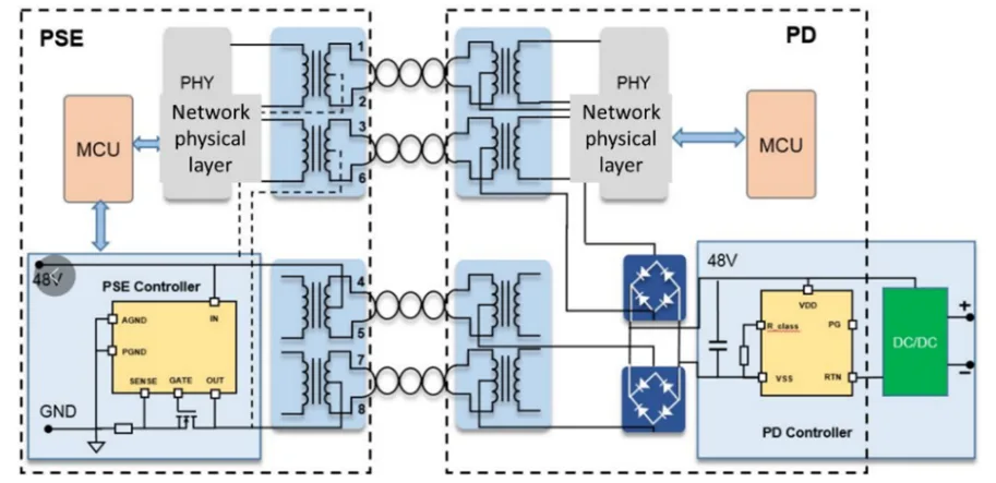 PoE power troubleshooting PTZOptics