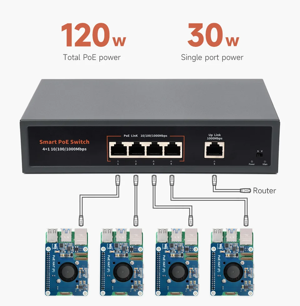PoE+ switch and Ethernet cable setup