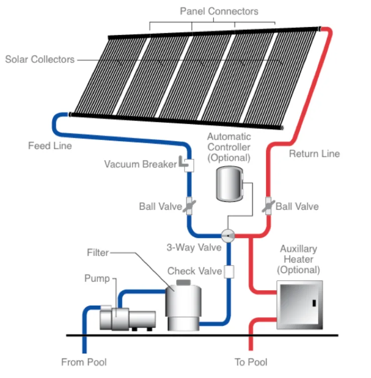 pool heater high-limit switch