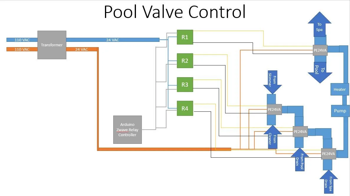 pool valve actuator troubleshooting decision tree