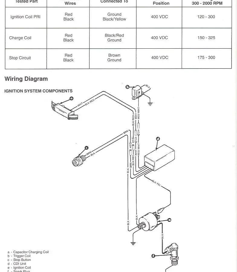 Practical Outboard Ignition Troubleshooting Guide