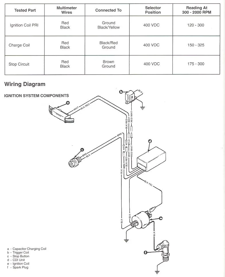 Practical Outboard Ignition Troubleshooting Guide