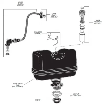 pressure assist toilet troubleshooting flowchart