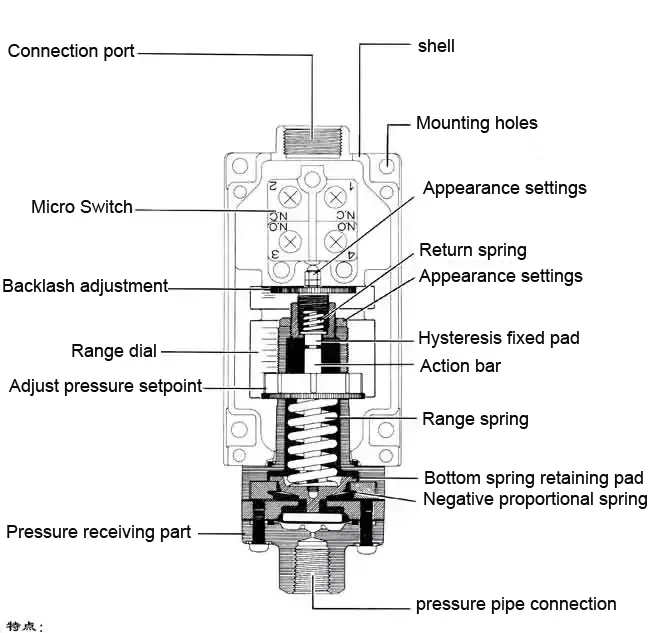 pressure switch air tube