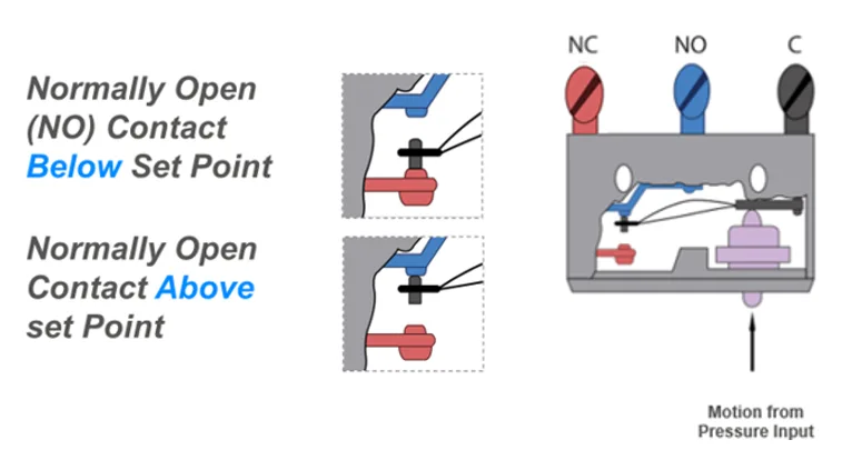 Pressure switch circuit