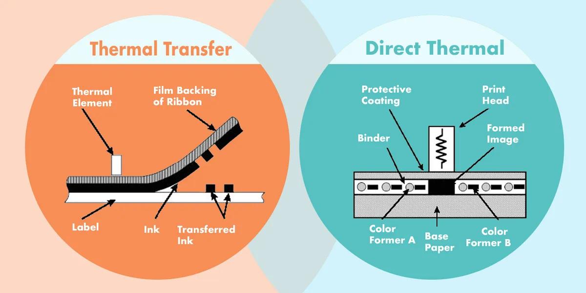 Print Technology