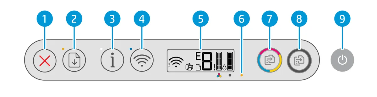 Printer control panel