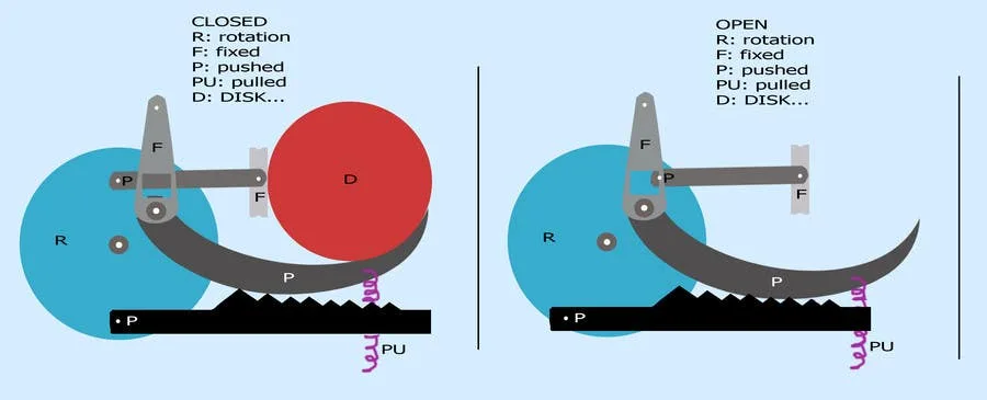push-to-click mechanism