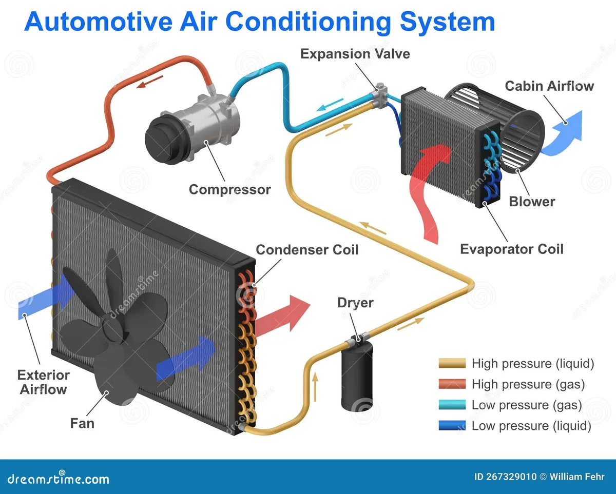 Refrigerant system diagram