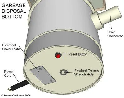 reset button thermal overload switch