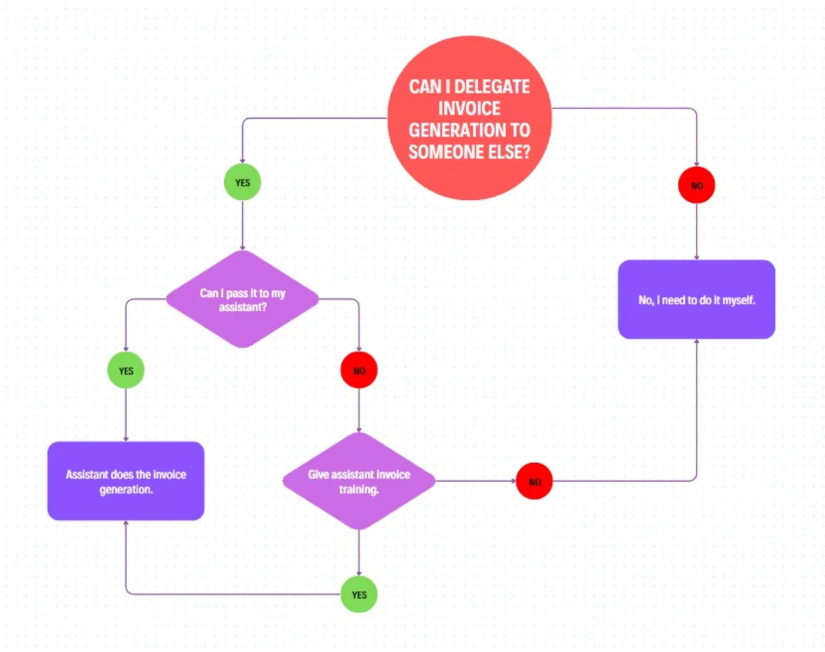 resolution settings decision tree