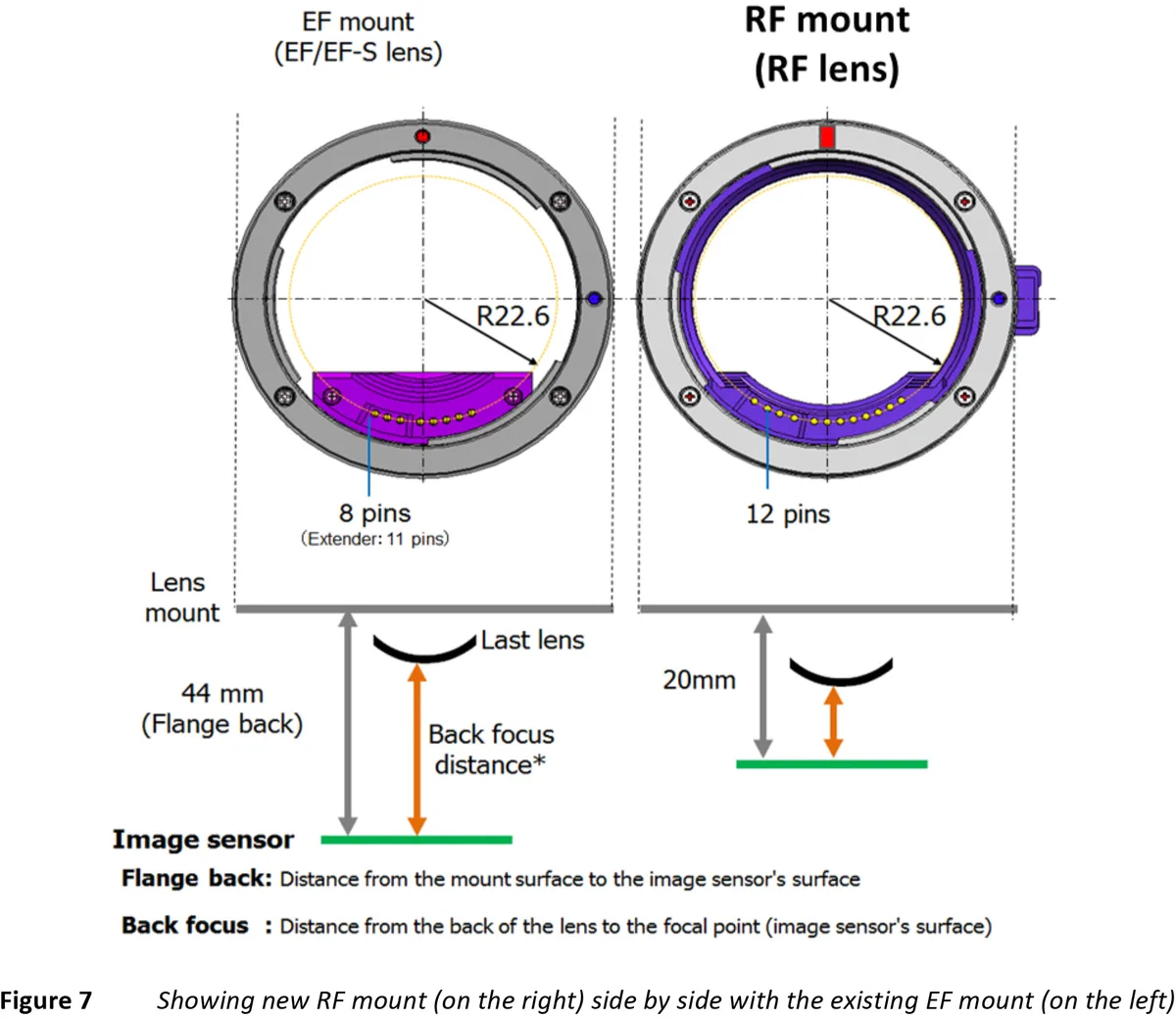 RF lens mount contacts