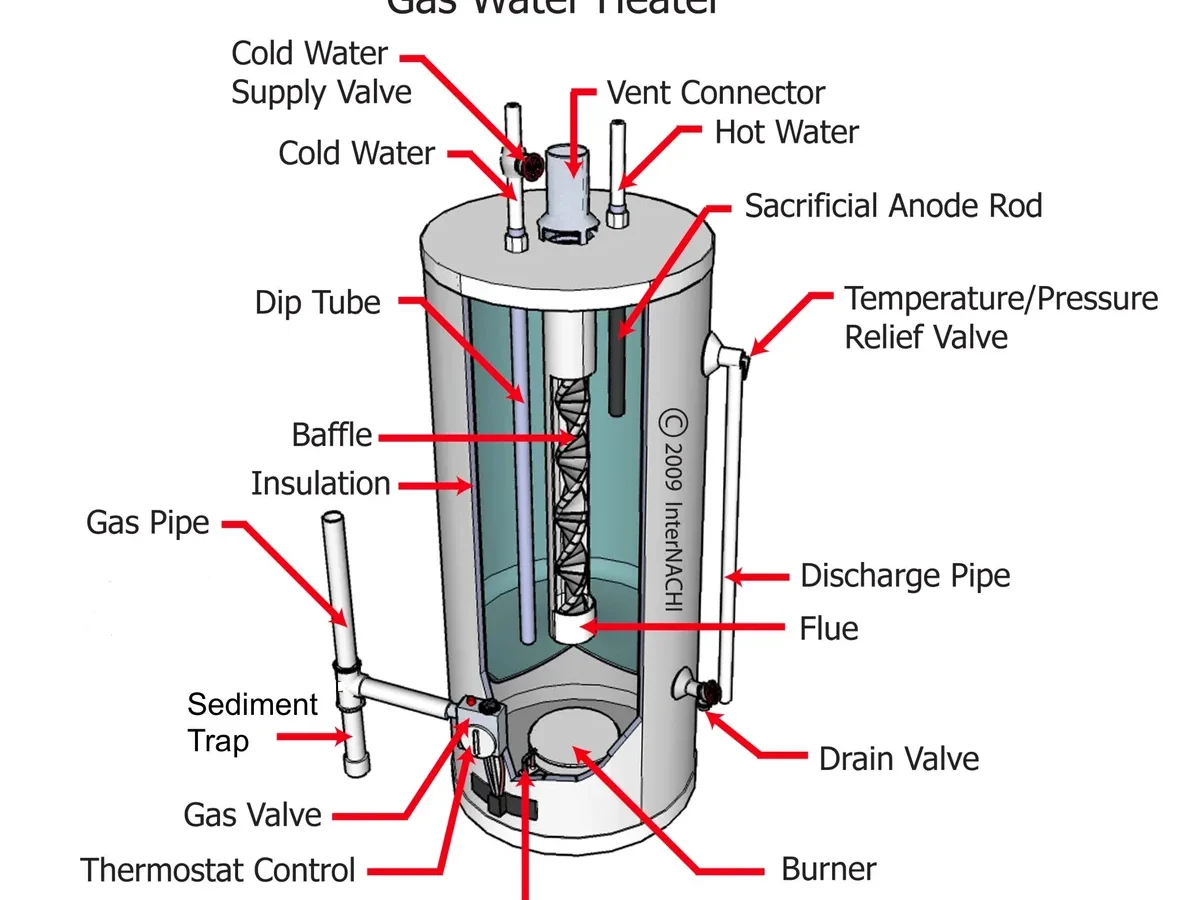 Richmond Water Heater Troubleshooting