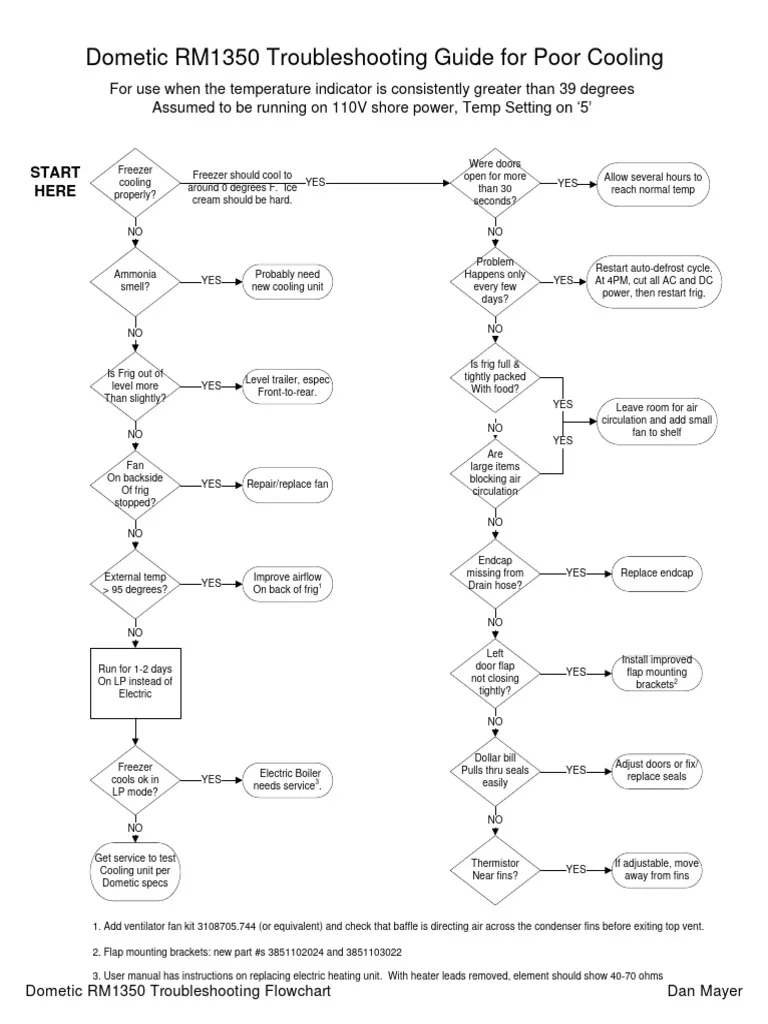 RV refrigerator diagnostic flowchart