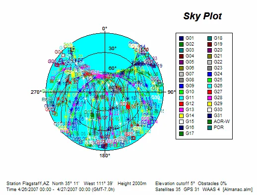 satellite sky view obstruction diagram