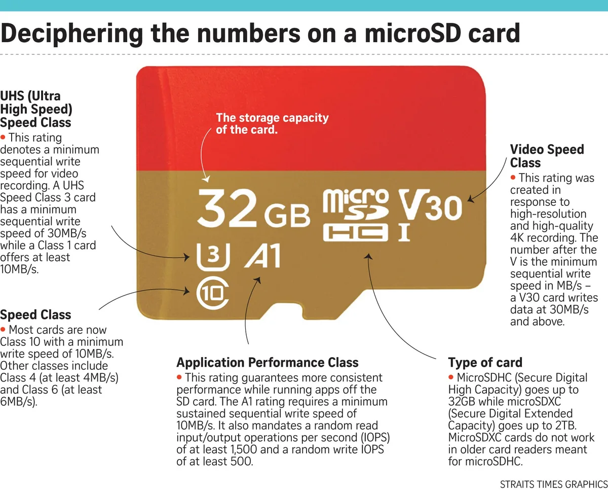 SD card speed class