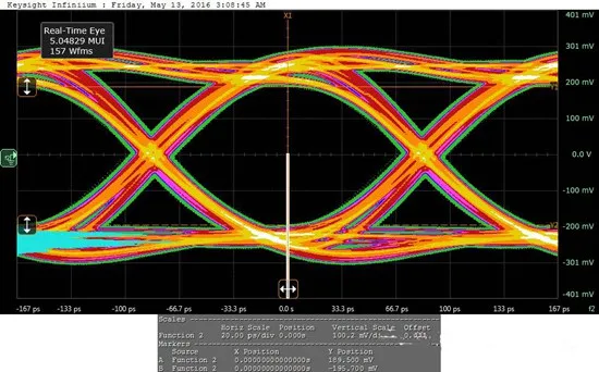 SDI signal loss dropout sync