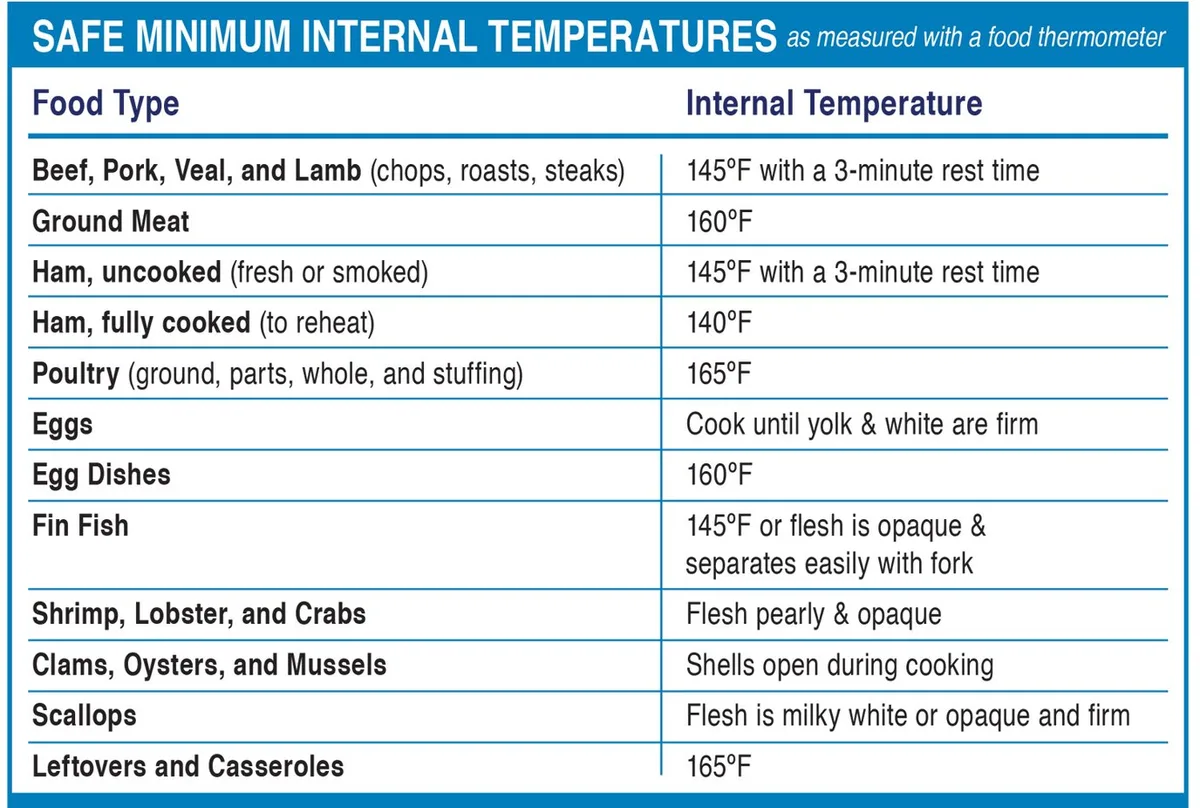 seafood safe internal temperature chart