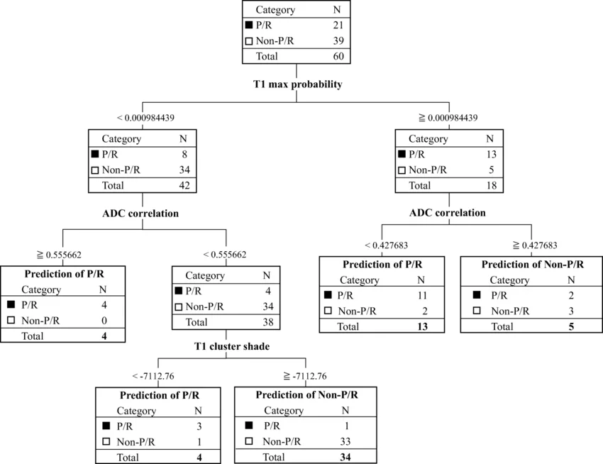 self-diagnostic error codes