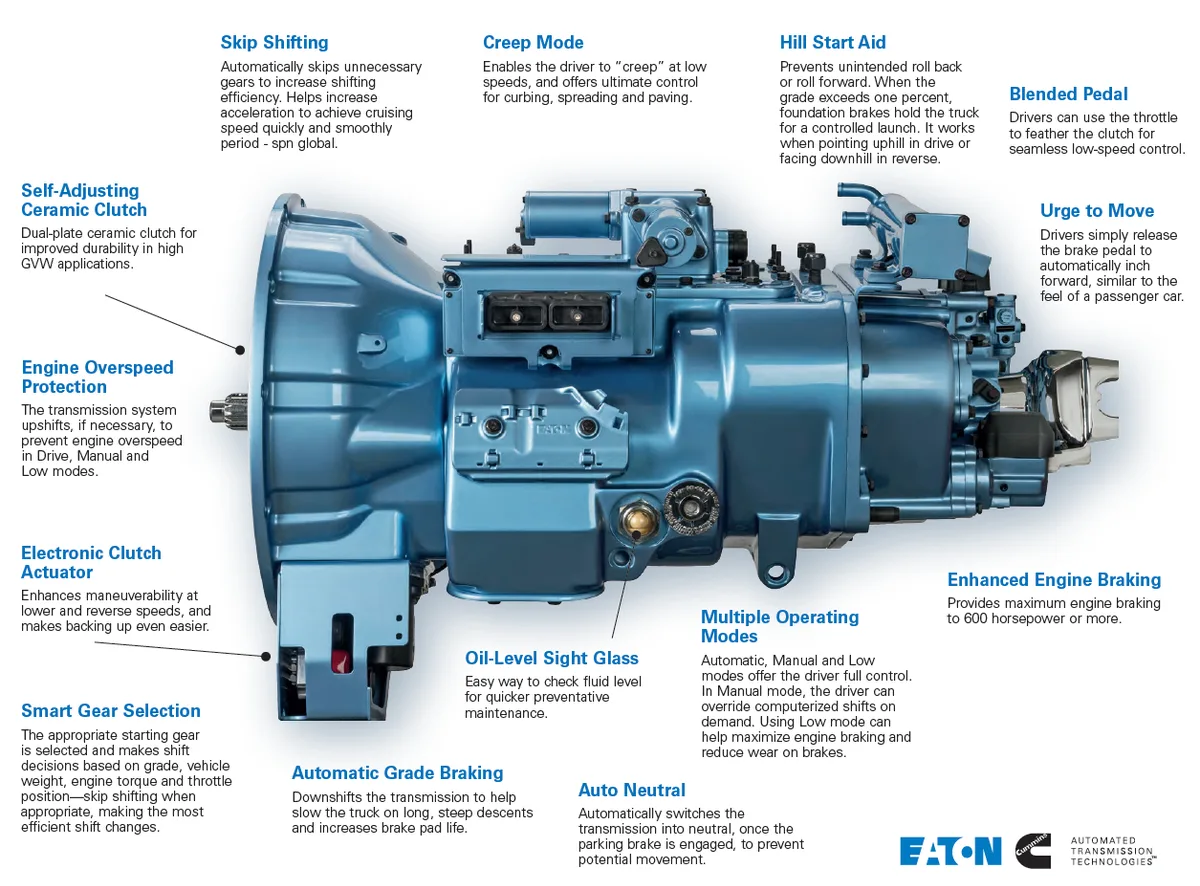 shift actuator assembly