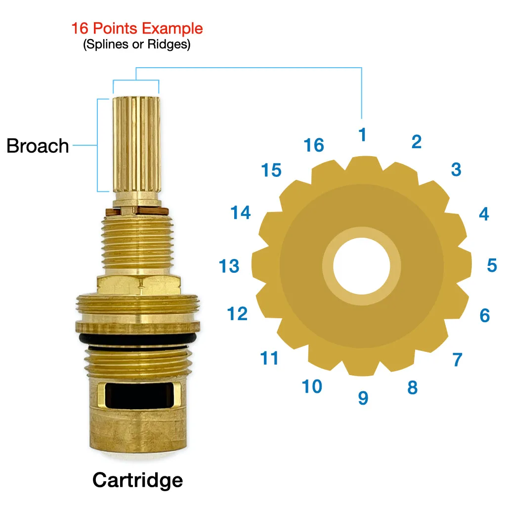 shower faucet cartridge spline count
