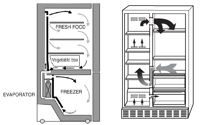 Single evaporator cooling system