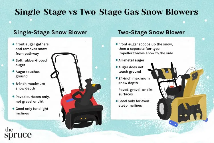 Single-stage vs two-stage mechanism