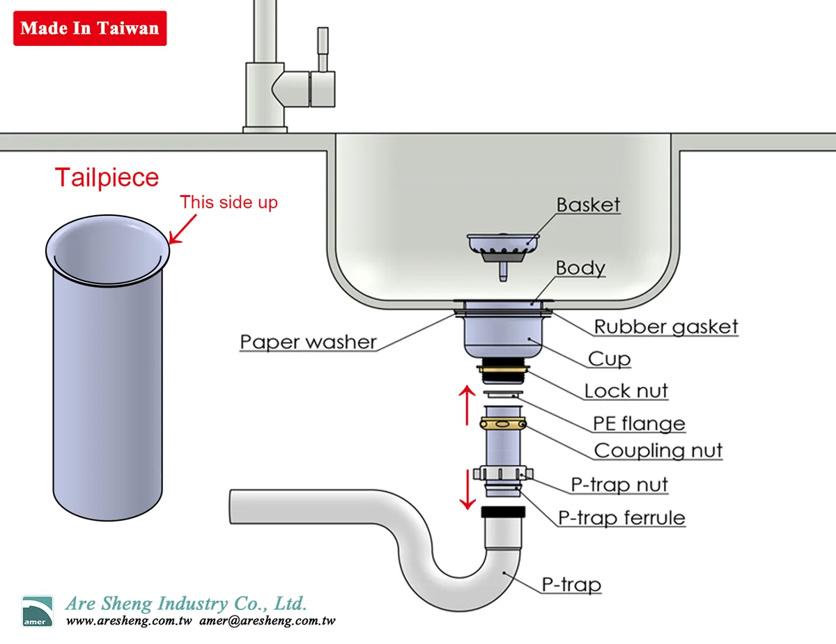 Sink flange