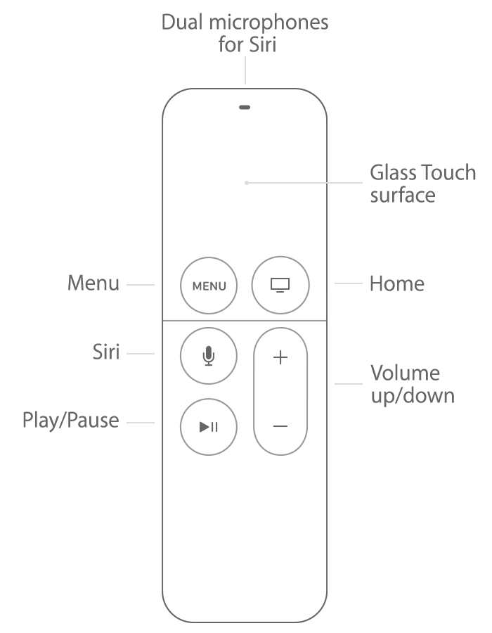 Siri Remote pairing