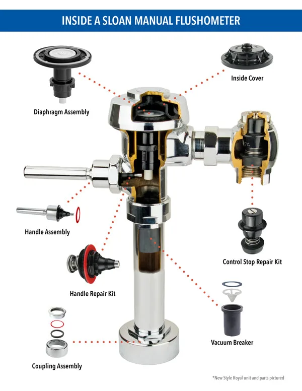 Sloan Flush Valve Troubleshooting