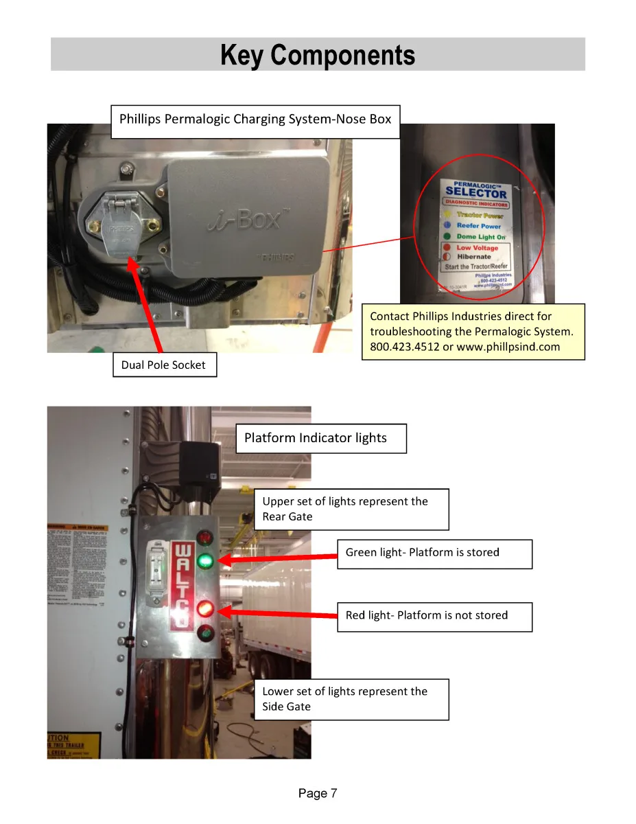 Solenoid