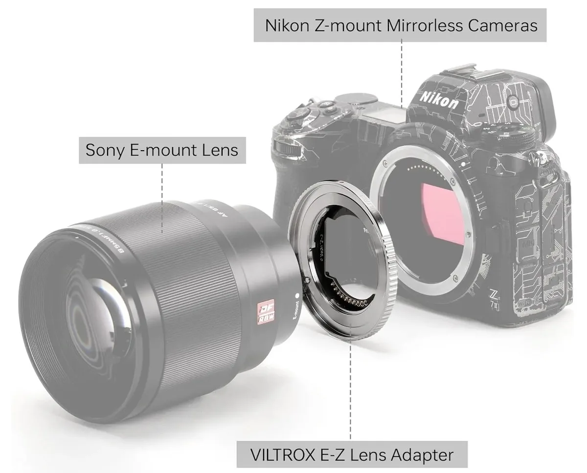 Sony A7 III lens mount