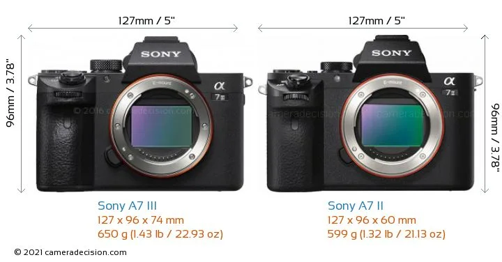 Sony A7 III troubleshooting