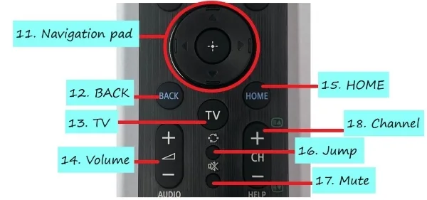 Sony remote pairing procedure