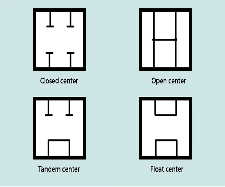 spool center condition
