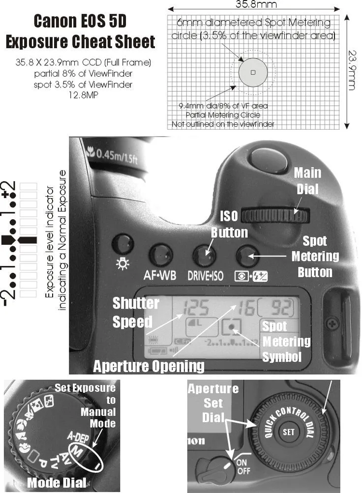 spot metering diagram