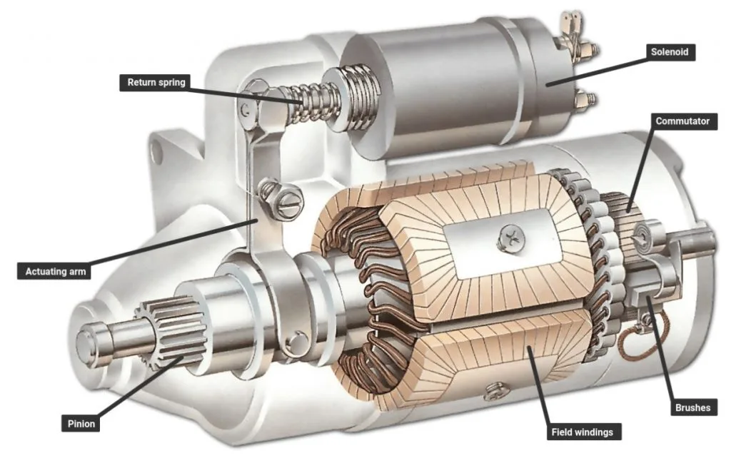Starter Motor Troubleshooting Symptoms
